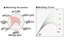 Megabass Levante JP Multi Piece (2019) F3-67LV 4P -Baitcast Ruten Verkäufe MB 00000041909 6