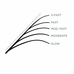 St. Croix Legend X Casting -Baitcast Ruten Verkäufe XLC610MXFr 6